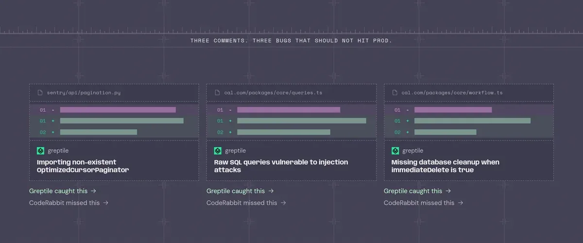 Greptile vs CodeRabbit comparison page showing three flagged bugs: a non-existent OptimizedCursorPaginator import in sentry/api/pagination.py, raw SQL injection risk in cal.com/packages/core/queries.ts, and a missing database cleanup in cal.com/packages/core/workflow.ts, each marked "Greptile caught this" / "CodeRabbit missed this"